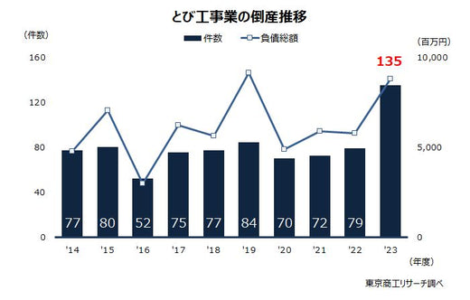 足場屋なのに、なぜ模型事業を開始したの？